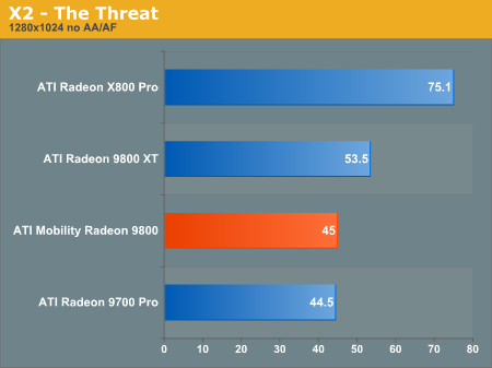 X2 - The Threat